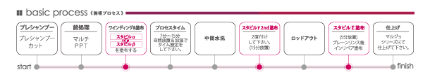 施術プロセス
